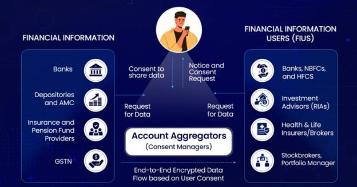 അക്കൗണ്ട് അഗ്രിഗേറ്റർ ഫ്രെയിംവർക്ക്: 112 ധനകാര്യ സ്ഥാപനങ്ങൾ ലൈവായി, 220 കോടി അക്കൗണ്ടുകൾ സുരക്ഷിത ഡാറ്റാ ഷെയറിംഗിന് സജ്ജം – സർക്കാർ