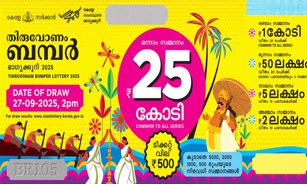 ഓണം ബമ്പര്‍; ഒന്നാം സമ്മാനം 30 കോടി രൂപയാക്കി ഉയര്‍ത്തി, മൂന്നാം സമ്മാനം 25 ലക്ഷമാക്കി കുറച്ചു