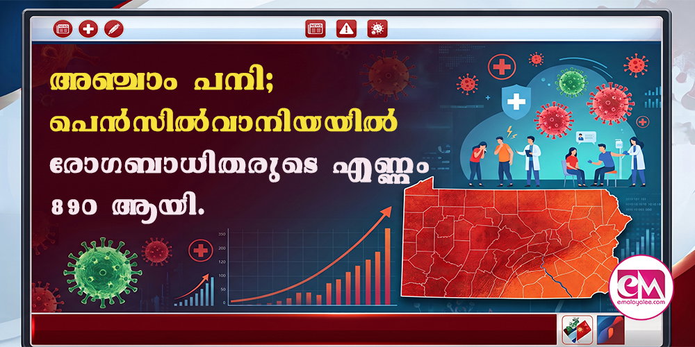 അഞ്ചാംപനി; പെന്സില്വാനിയയില് രോഗബാധിതരുടെ എണ്ണം 890 ആയി.
