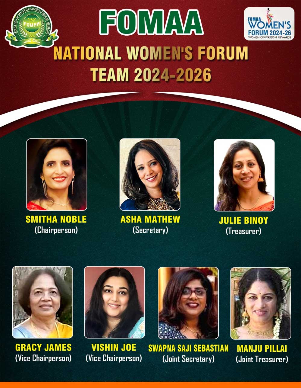 ഫോമാ വിമൻസ് ഫോറം സാമൂഹികപ്രതിബദ്ധതയ്ക്കും ജീവകാരുണ്യ പ്രവർത്തനങ്ങൾക്കും ഉത്തമ മാതൃക