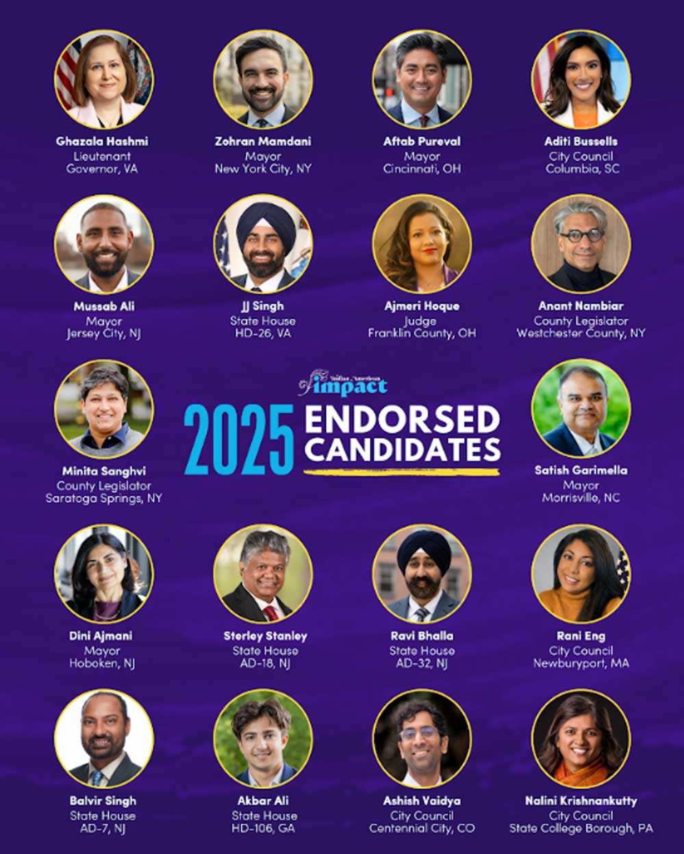 ചൊവ്വാഴ്ച ജനവിധി:  ഗസല ഹാഷ്മിയും  സൊഹ്‌റാൻ മാംദാനിയുമടക്കം ഒട്ടേറെ ഇന്ത്യാക്കാർ    