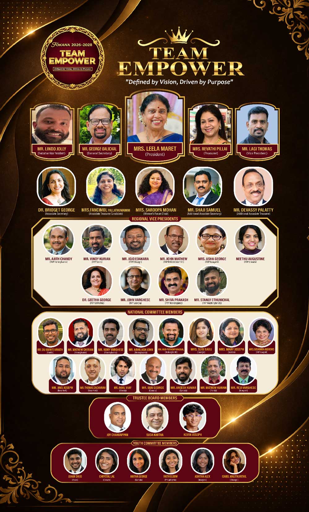 സജിമോന്റെ നേതൃത്വത്തിൽ കരുത്താർജിക്കുന്ന ഫൊക്കാനയ്ക്ക് അടുത്ത നേതൃത്വം ലക്ഷ്യമിട്ട് ടീം എംപവർ